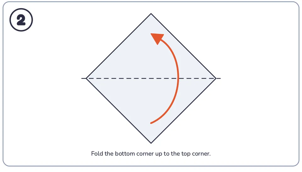 Close-up of a step box: a diamond-shaped paper with a dashed fold line and a curved orange arrow showing the bottom corner folding up.